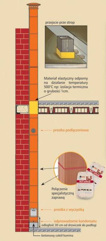 mojabudowa.pl - blog budowlany